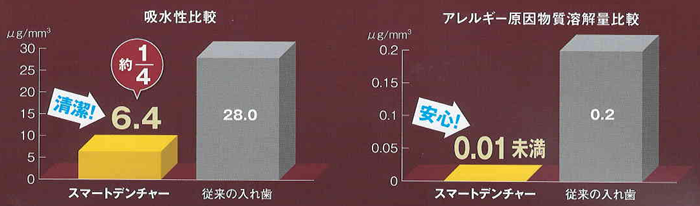 安心・安全の国産材料を使用